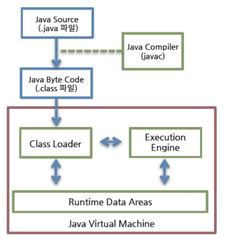 "JVM 구조"