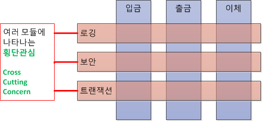 AOP 횡단분리