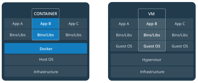 Docker 구조