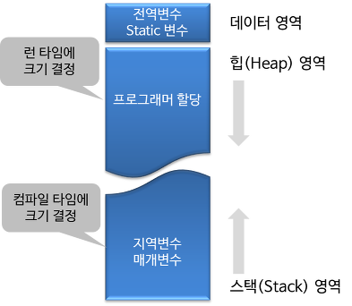 메모리공간