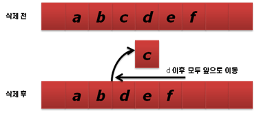 데큐_삭제