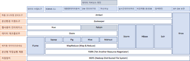 Hadoop Echo System