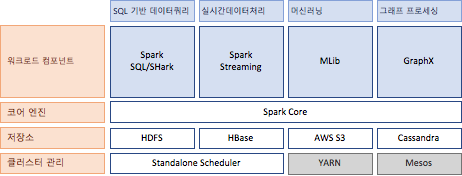 Spark System