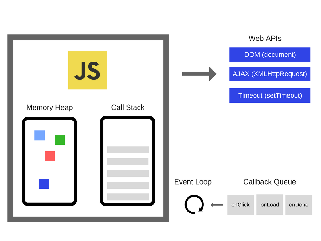 JS Engine