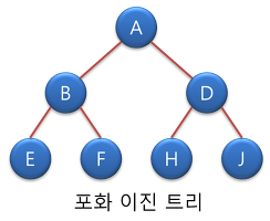 포화 이진 트리