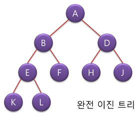 완전 이진 트리