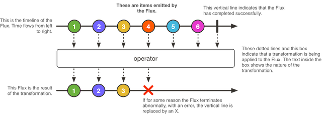 flux diagram