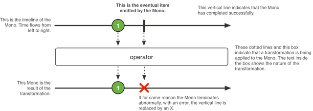 mono diagram