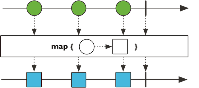 Flux Map